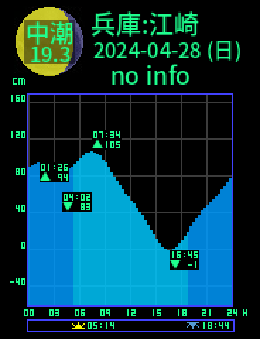 兵庫：江崎のタイドグラフ（2024-04-28(日)）