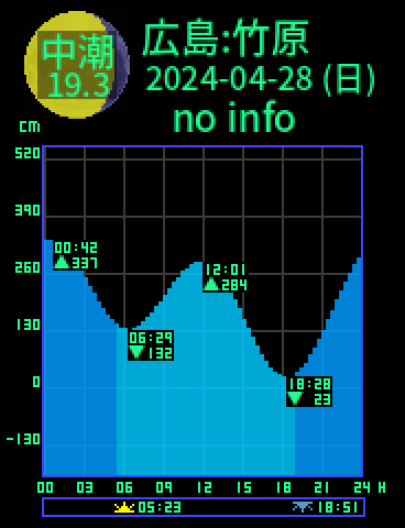 広島：竹原のタイドグラフ（2024-04-28(日)）