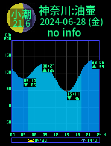 神奈川：三浦油壷のタイドグラフ（2024-06-27(木)）