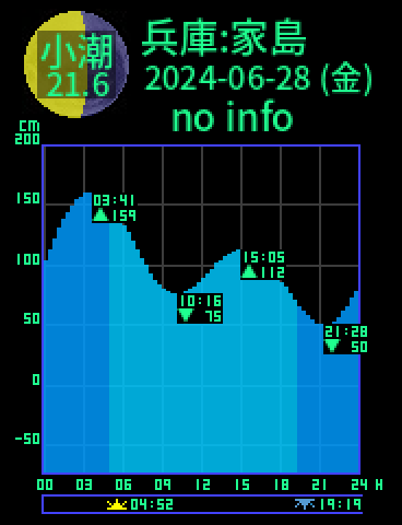 兵庫：家島のタイドグラフ（2024-06-27(木)）