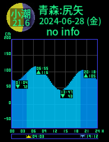 青森：尻矢のタイドグラフ（2024-06-28(金)）