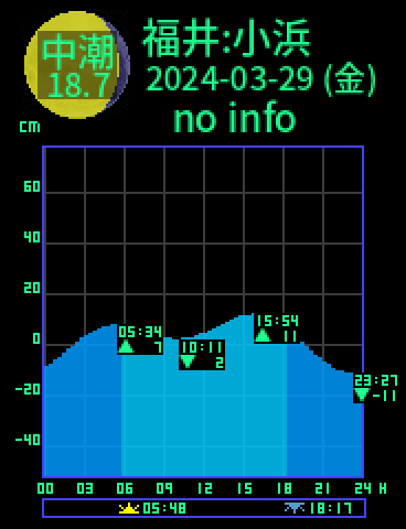 福井：小浜のタイドグラフ（2024-03-30(土)）