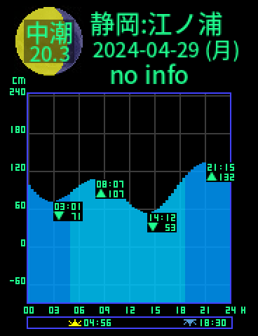 静岡：江ノ浦のタイドグラフ（2024-04-28(日)）