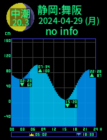 静岡：舞阪のタイドグラフ（2024-04-28(日)）