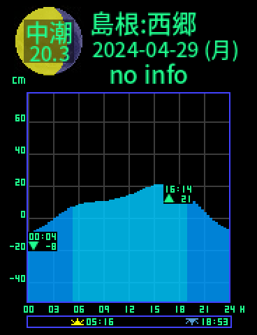 島根：西郷のタイドグラフ（2024-04-28(日)）