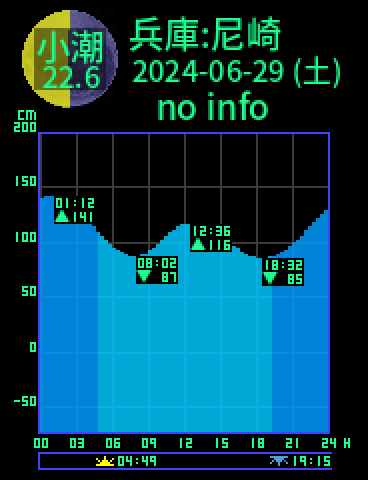 兵庫：尼崎のタイドグラフ（2024-06-30(日)）