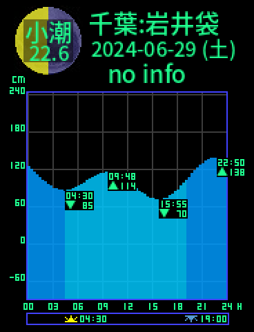 千葉：岩井袋のタイドグラフ（2024-06-30(日)）