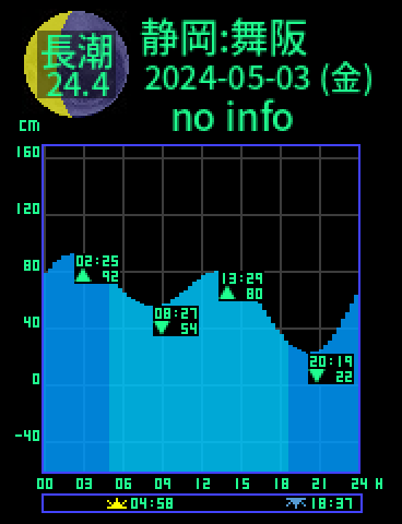 静岡：舞阪のタイドグラフ（2024-05-02(木)）