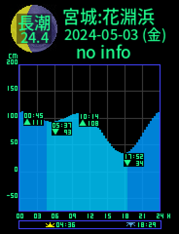 宮城：花淵浜のタイドグラフ（2024-05-02(木)）