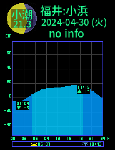 福井：小浜のタイドグラフ（2024-05-01(水)）