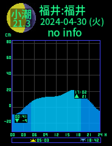 福井：福井のタイドグラフ（2024-04-30(火)）