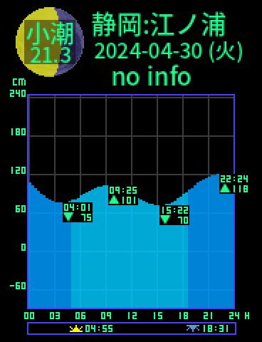 静岡：江ノ浦のタイドグラフ（2024-04-29(月)）