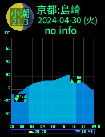 京都：宮津島崎のタイドグラフ（2024-04-30(火)）