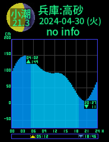 兵庫：高砂のタイドグラフ（2024-04-29(月)）