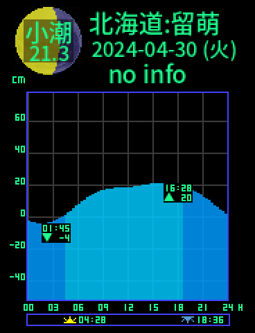 北海道：留萌のタイドグラフ（2024-05-01(水)）