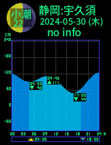 静岡：宇久須のタイドグラフ（2024-05-30(木)）