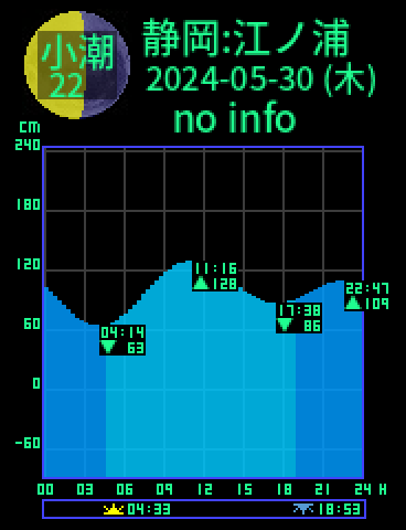 静岡：江ノ浦のタイドグラフ（2024-05-29(水)）