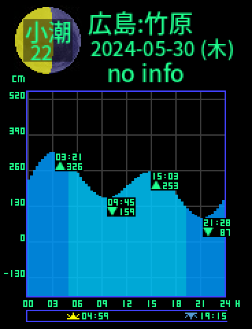 広島：竹原のタイドグラフ（2024-05-30(木)）