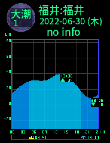 福井：福井のタイドグラフ（2022-06-30(木)）