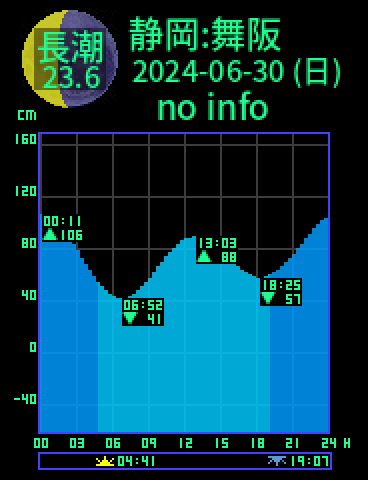 静岡：舞阪のタイドグラフ（2024-07-01(月)）