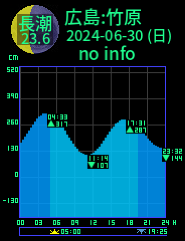 広島：竹原のタイドグラフ（2024-06-30(日)）