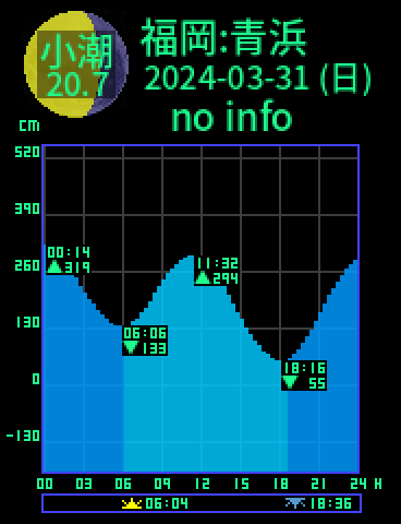福岡：青浜のタイドグラフ（2024-03-31(日)）