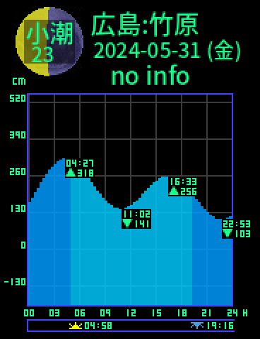 広島：竹原のタイドグラフ（2024-05-30(木)）