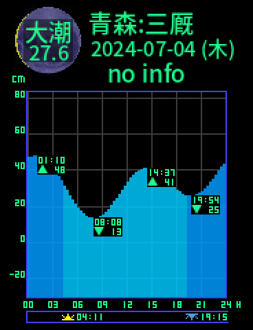 青森：三厩のタイドグラフ（2024-07-03(水)）