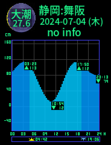 静岡：舞阪のタイドグラフ（2024-07-03(水)）