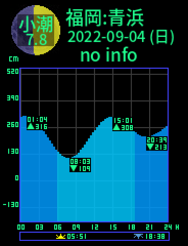 福岡：青浜のタイドグラフ（2022-09-03(土)）