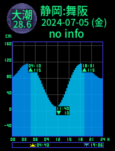 静岡：舞阪のタイドグラフ（2024-07-04(木)）