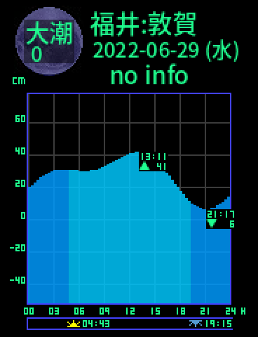 福井：敦賀のタイドグラフ（2022-06-30(木)）