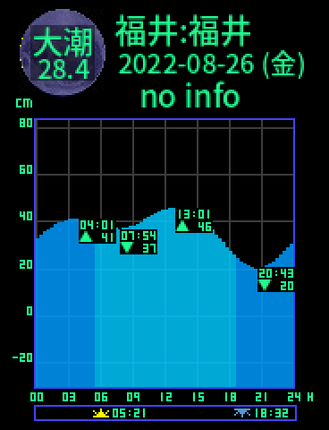 福井：福井のタイドグラフ（2022-08-26(金)）