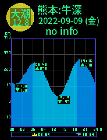 熊本：天草牛深のタイドグラフ（2022-09-10(土)）
