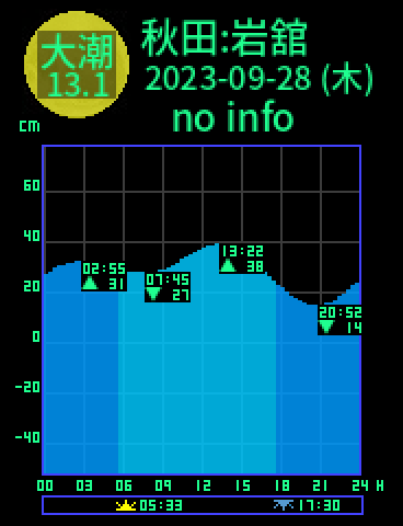 秋田：岩舘のタイドグラフ（2023-09-28(木)）