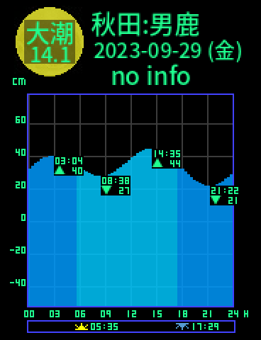 秋田：男鹿のタイドグラフ（2023-09-28(木)）