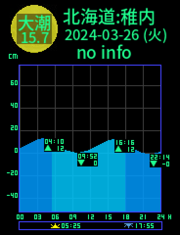 北海道：稚内のタイドグラフ（2024-03-27(水)）