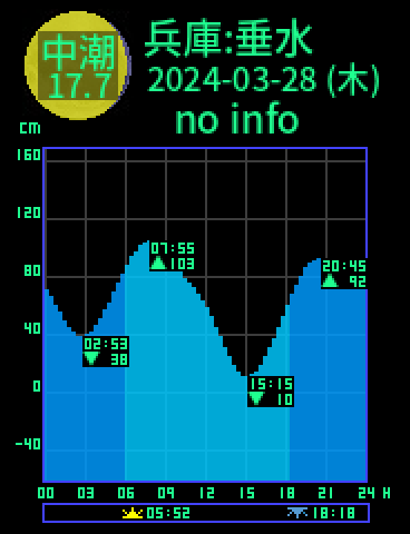兵庫：神戸垂水のタイドグラフ（2024-03-28(木)）