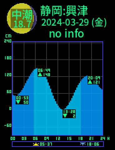 静岡：興津のタイドグラフ（2024-03-30(土)）
