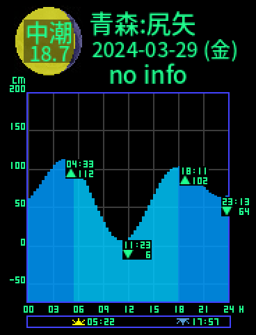 青森：尻矢のタイドグラフ（2024-03-29(金)）