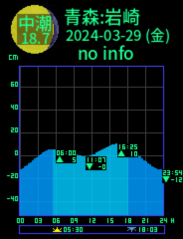 青森：岩崎のタイドグラフ（2024-03-28(木)）