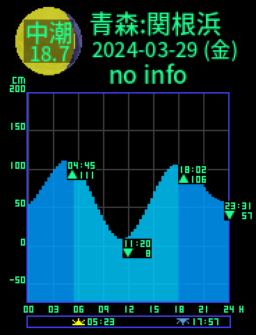 青森：関根浜のタイドグラフ（2024-03-30(土)）