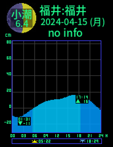 福井：福井のタイドグラフ（2024-04-16(火)）