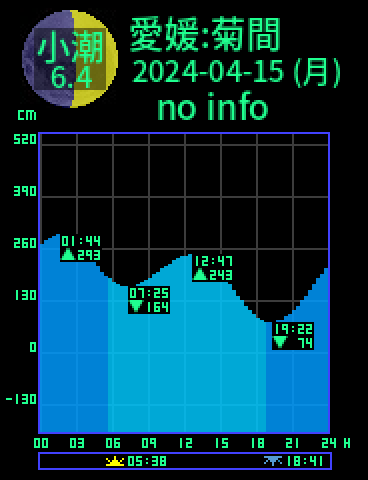 愛媛：菊間のタイドグラフ（2024-04-16(火)）