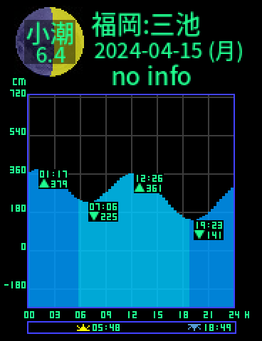 福岡：三池のタイドグラフ（2024-04-16(火)）