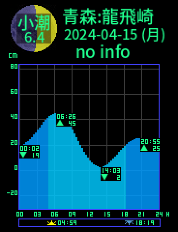 青森：龍飛崎のタイドグラフ（2024-04-16(火)）