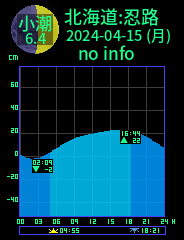 北海道：小樽忍路のタイドグラフ（2024-04-16(火)）