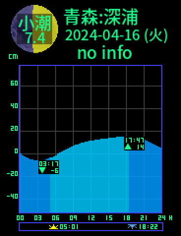 青森：深浦のタイドグラフ（2024-04-16(火)）