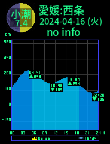愛媛：西条のタイドグラフ（2024-04-16(火)）