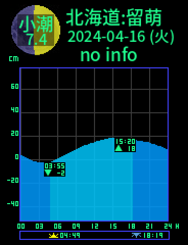 北海道：留萌のタイドグラフ（2024-04-17(水)）